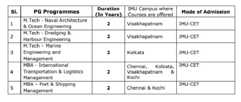 postgraduate programs of indian maritime university