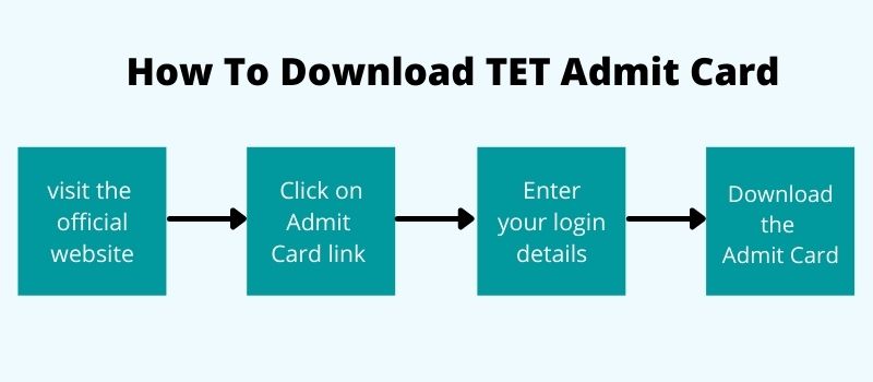 how to download tet admit card