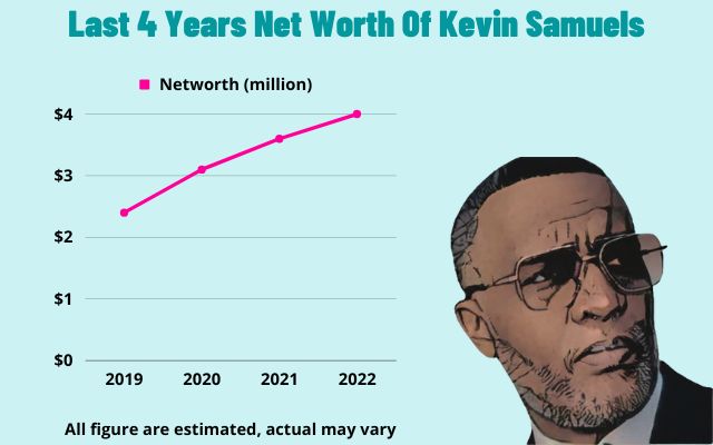 last four year net worth of kevin samuels