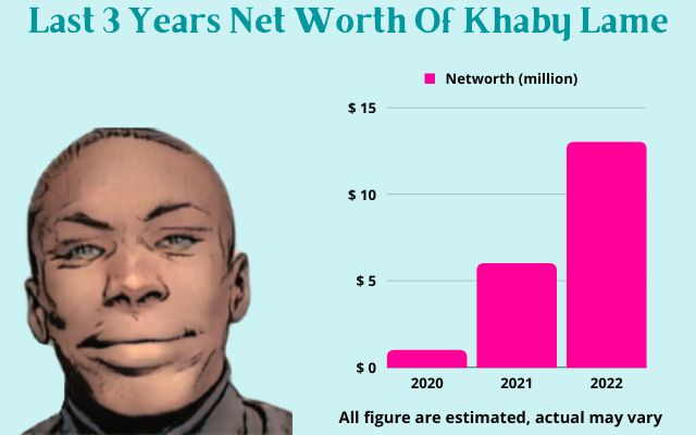 last three year net worth of khaby lame