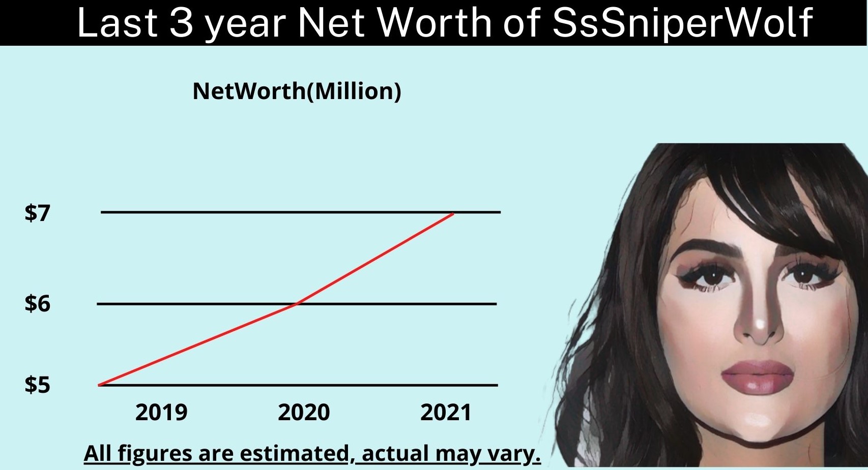 How Much Is Sssniperwolf Worth 2021 at Don Maggie blog