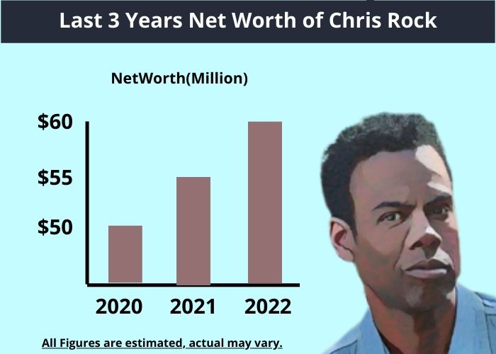 chris rock net worth trend