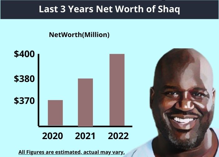 shaq net worth trend