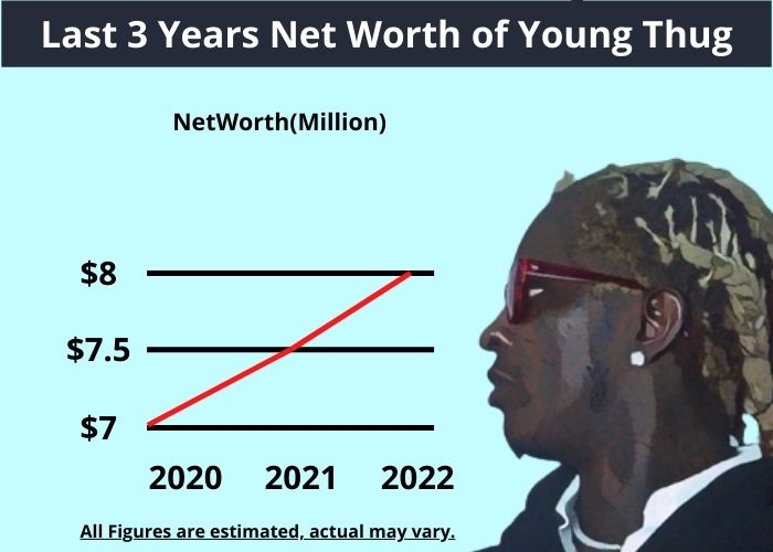 young thug net worth trend