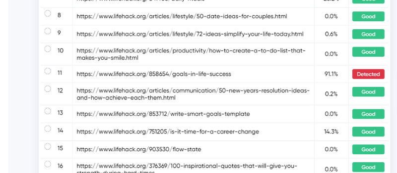 onpage AI detection results